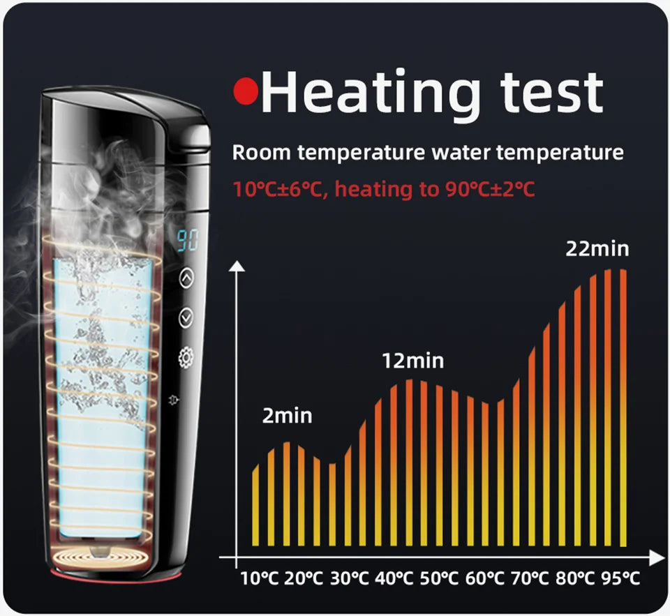 2V/24V Smart Car Heating Mug with LCD Display