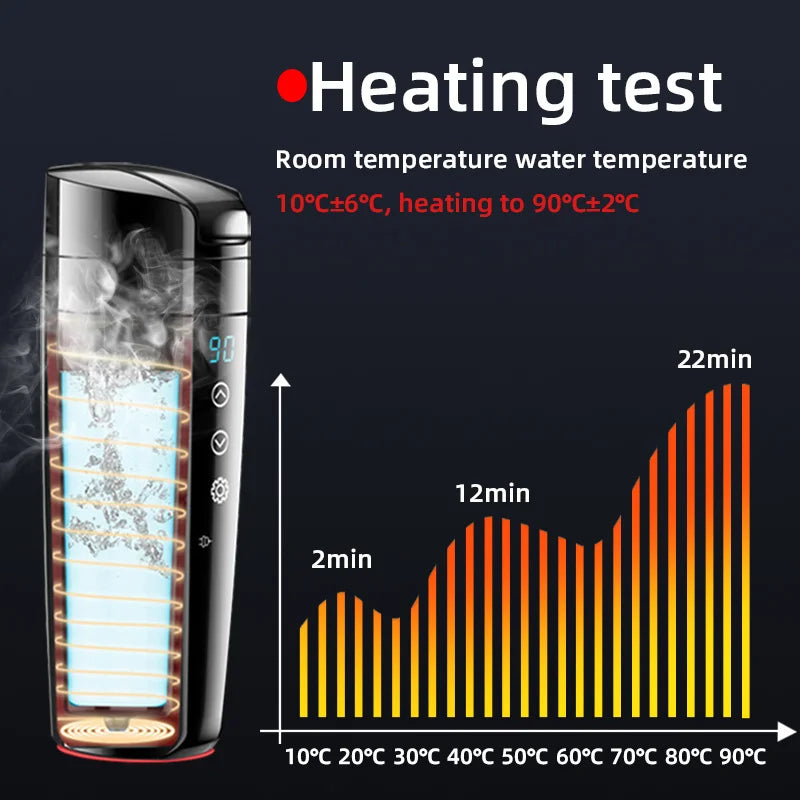 2V/24V Smart Car Heating Mug with LCD Display